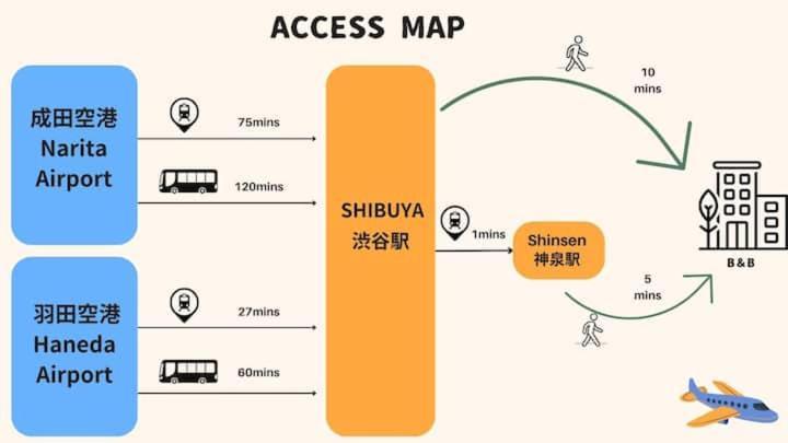 Aparthotel S2 Shibuya House 850M From Shibuya Sta à Tōkyō Extérieur photo